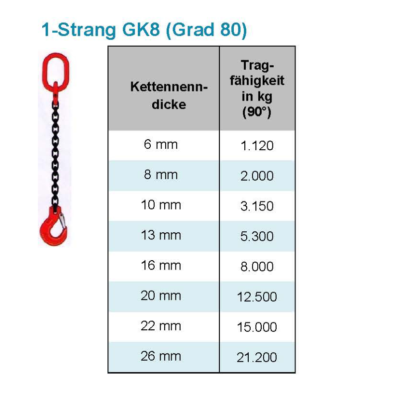 1-strang Kettengehänge GK 8