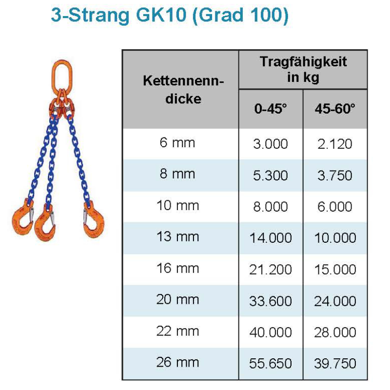 3-strang Kettengehänge GK 10