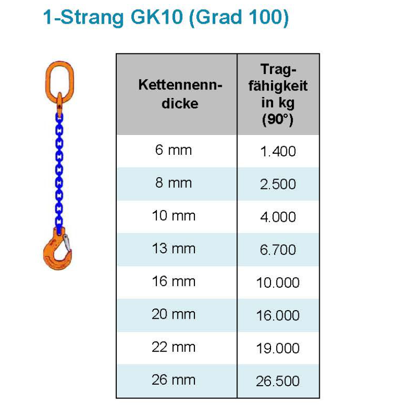 1-strang Kettengehänge GK 10